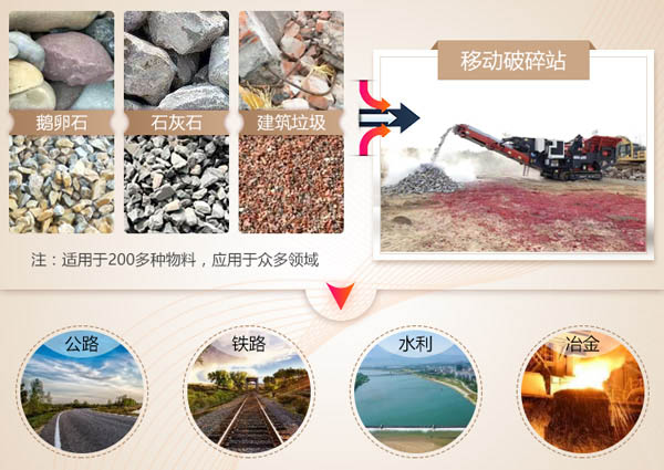 車載輪式移動(dòng)破碎站 車載輪式移動(dòng)破碎站
